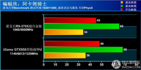 钃濆疂r9370x鐜╄吘璁叏瀹舵《,钃濆疂鐭硆9370x