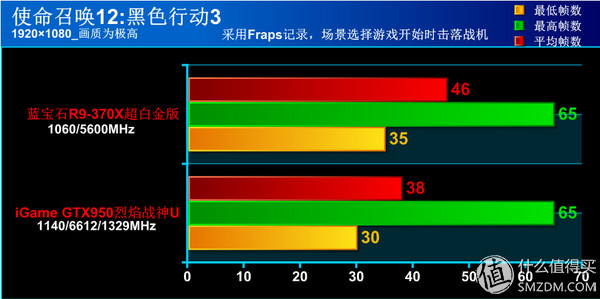 钃濆疂r9370x鐜╄吘璁叏瀹舵《,钃濆疂鐭硆9370x