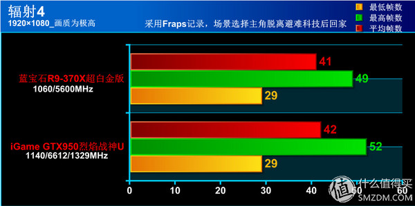 钃濆疂r9370x鐜╄吘璁叏瀹舵《,钃濆疂鐭硆9370x