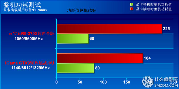 钃濆疂r9370x鐜╄吘璁叏瀹舵《,钃濆疂鐭硆9370x