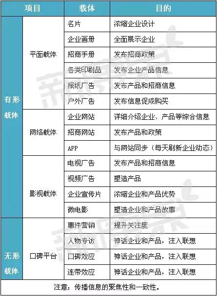 医药招商工作心得,18年招商实战经验
