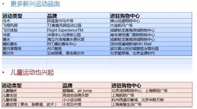 2023年商业地产行情展望,2023-2024商业预测