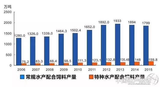 未来5年饲料的前景,未来五年即将颠覆的行业
