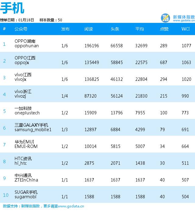 表情包逗趣上线，“海尔智能家电”火了！|企业日榜