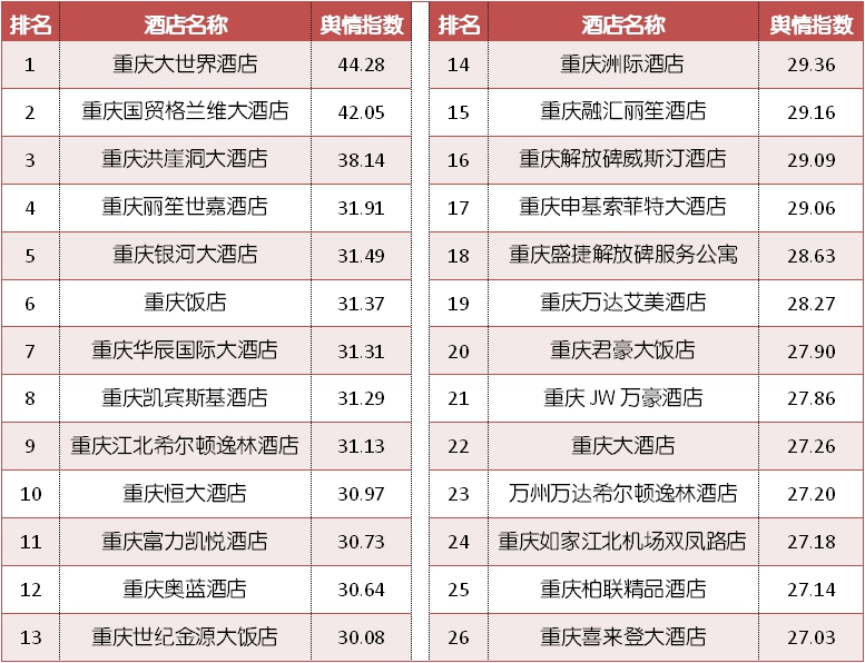 重庆江景房酒店推荐三天两晚199,重庆渝中区酒店推荐三天两晚便宜