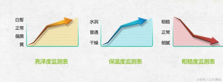 睡一觉后皮肤变好,睡一觉就能让你变美