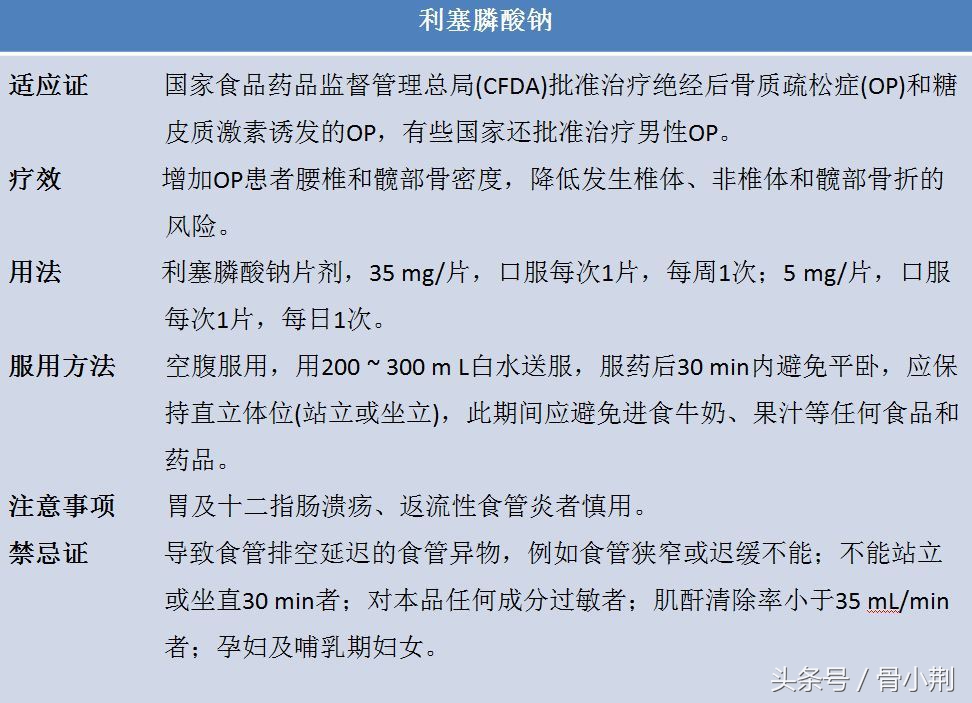 骨质疏松症系列——骨质疏松症如何进行药物治疗？