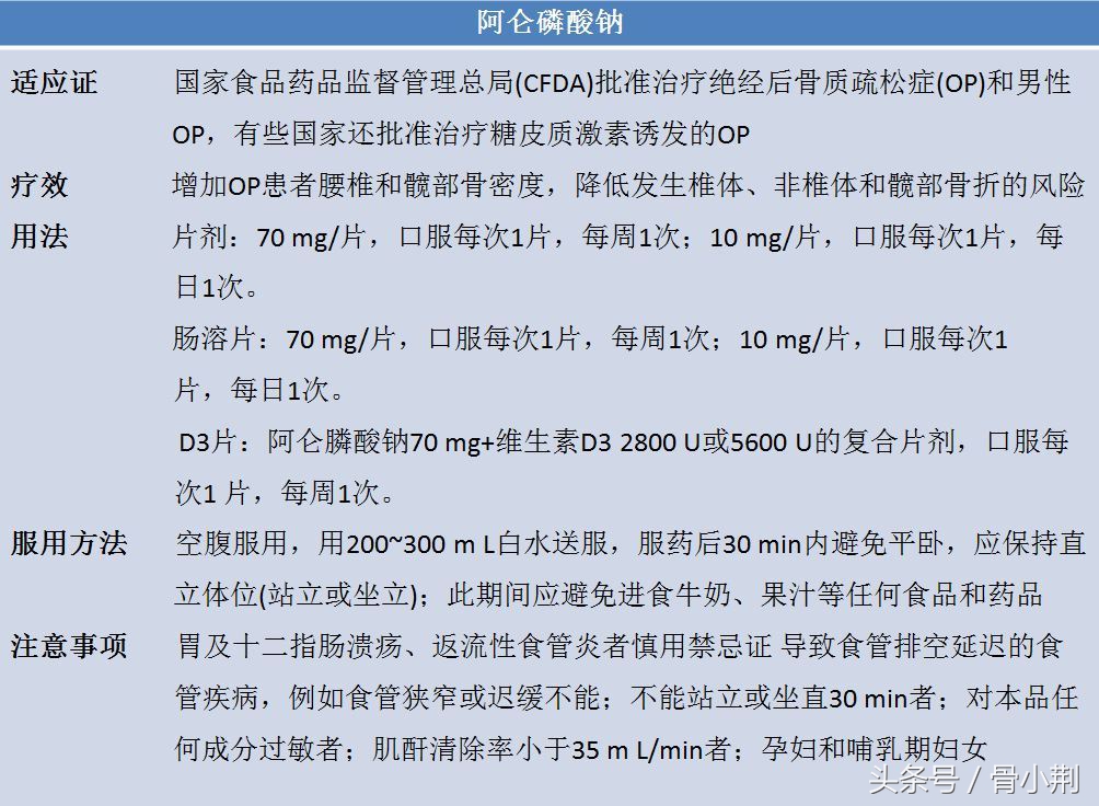 骨质疏松症系列——骨质疏松症如何进行药物治疗？