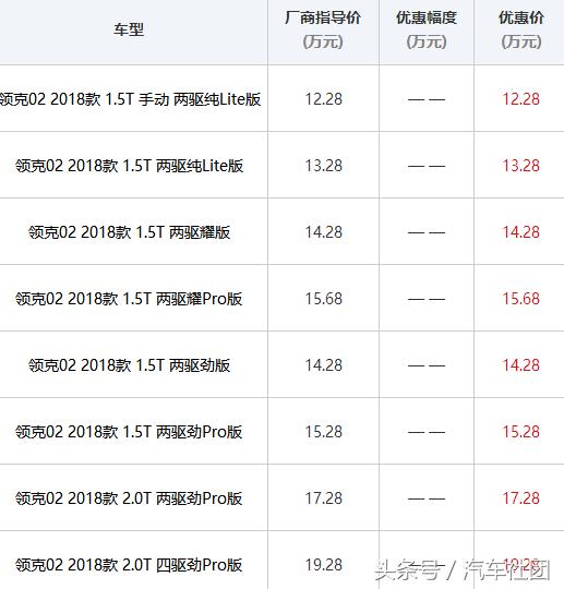 领克02最新评价,领克02二手车判断