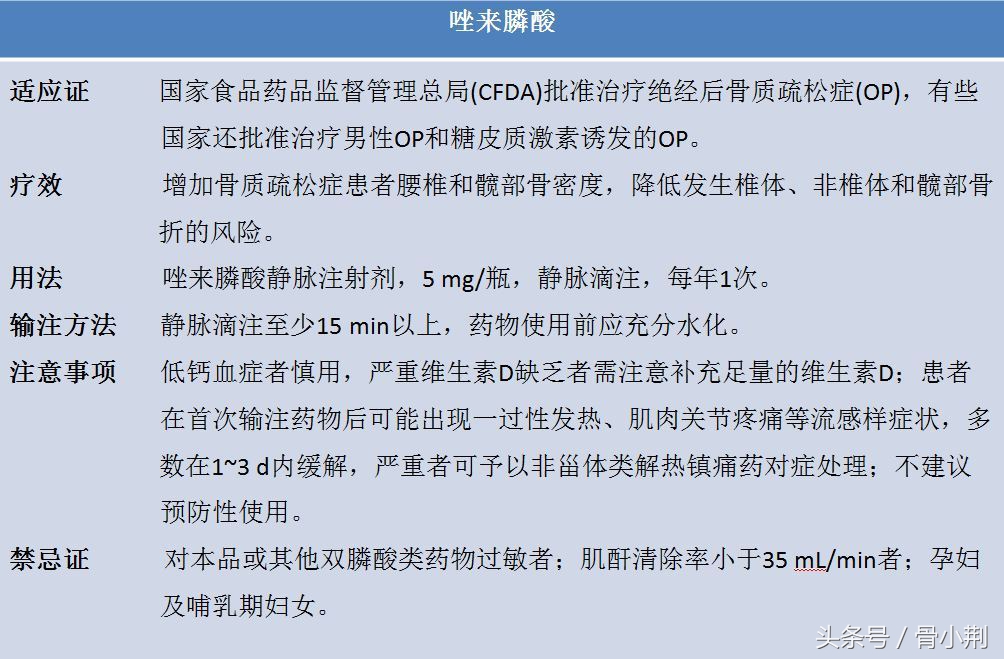 骨质疏松症系列——骨质疏松症如何进行药物治疗？