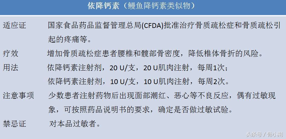 骨质疏松症系列——骨质疏松症如何进行药物治疗？