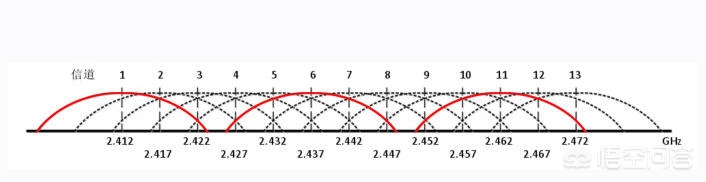 100兆宽带有必要装千兆路由器吗,家里光纤1000兆用多大路由器