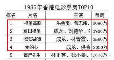 香港周星驰电影经典老片,1992年周星驰为什么不是影帝