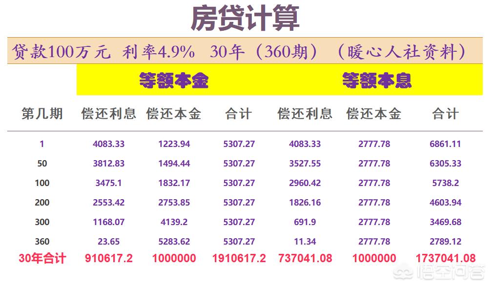 在合肥月工资8000什么水平,你觉得在合肥月工资拿8000算高吗