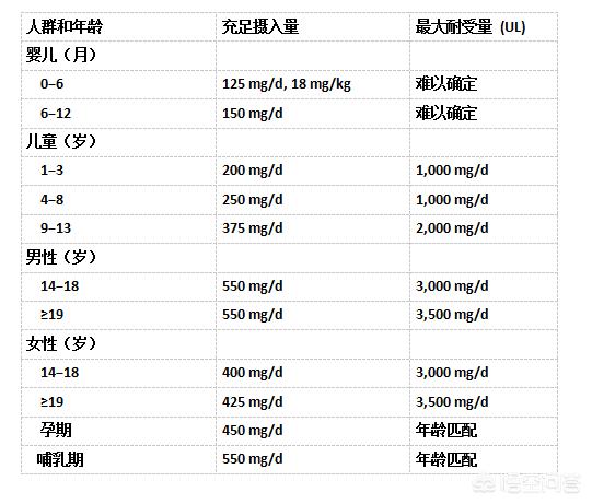 黑豆有什么营养价值,黑豆有什么营养价值和功效