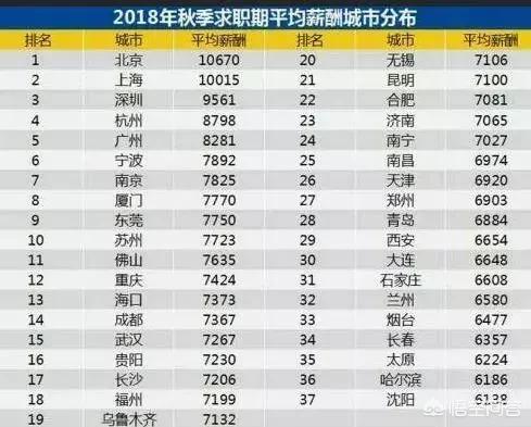 在合肥月工资8000什么水平,你觉得在合肥月工资拿8000算高吗