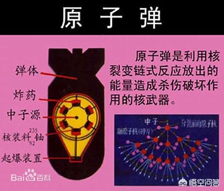 中国中子弹试爆成功各国反应,中国初期核弹的铀235哪来的