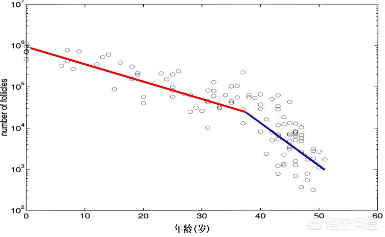 女性如何了解自己身体,了解女性生育的方法