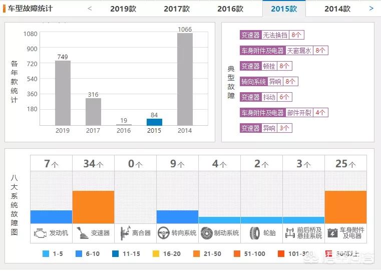 同排量cvt和手自一体哪个动力强,荣放变速箱和奇骏变速箱的区别
