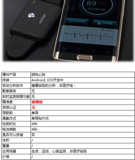 盘点:那些酷炫的可穿戴心电设备