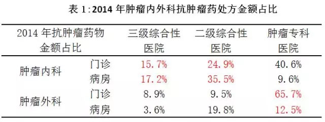 抗肿瘤中药处方,抗肿瘤药的处方