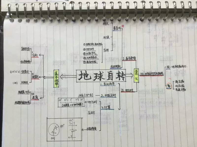 东华女学霸卖学习笔记，10-60元！文理各科都有！（真心不是帮她卖广告）