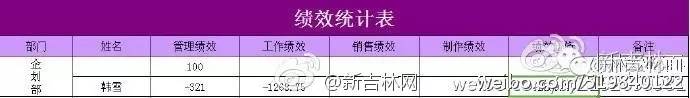 长春大学毕业生薪酬,麦莎娱乐