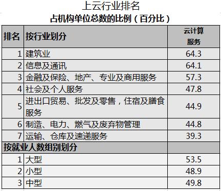 云计算产品好卖吗,云计算怎么商业变现