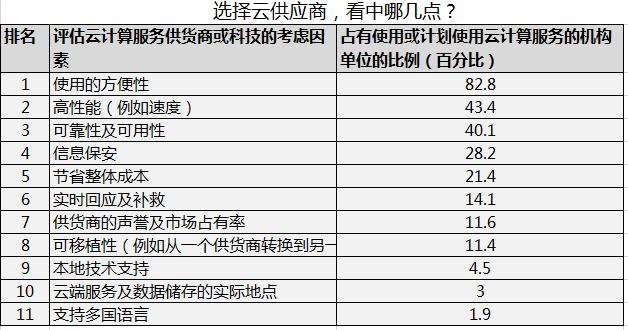 云计算产品好卖吗,云计算怎么商业变现