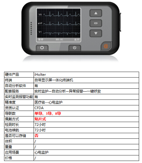 盘点:那些酷炫的可穿戴心电设备