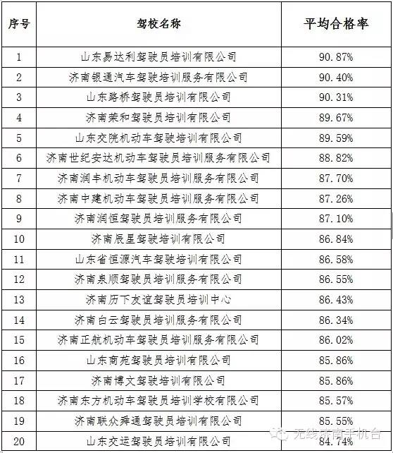济南驾校排名前十名有哪些,济南驾校排名2010-2017