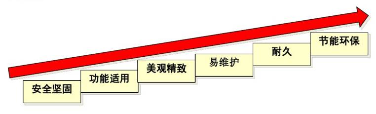 华润住宅系列档次划分,华润置地住宅工程质量标准严格吗