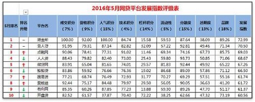 搜易贷理财可靠吗,搜易贷公司