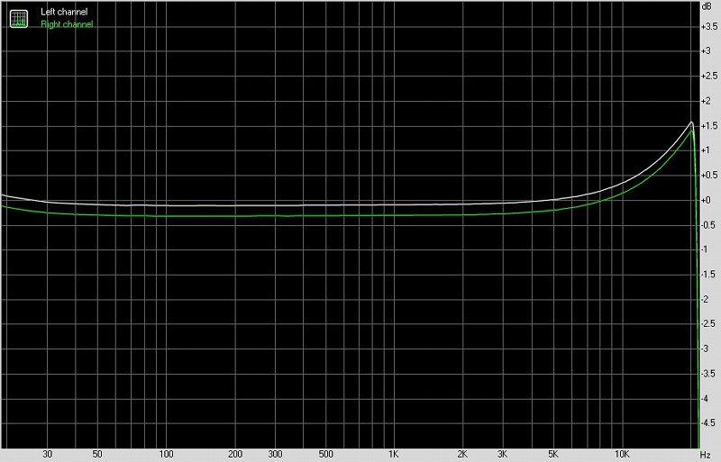 EAR/YoshinoHP4耳机放大器测评报告[Soomal]