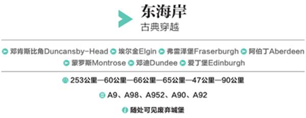 环驾苏格兰，阅读最具故事性的篇章|自驾推荐