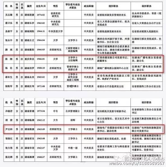 朝闻视界0617|中广电正争取更多电信牌照;湖南广电人事变动