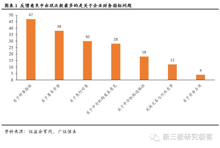 新三板定向增发规则,新三板定向增发定价规则