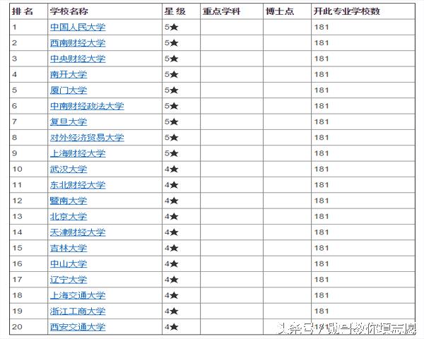 哪几所大学的金融学专业比较好,武汉理工大学金融学专业排名