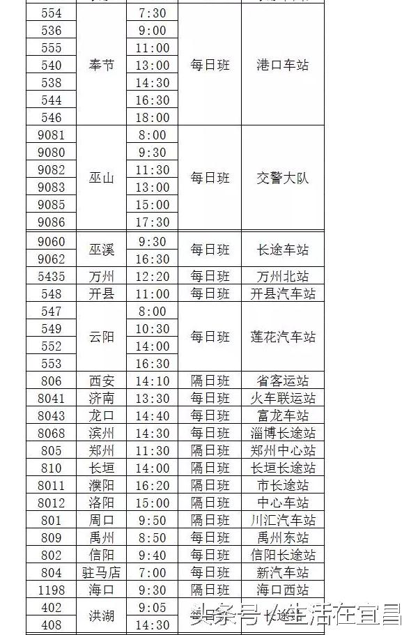 宜昌客运中心站和宜昌长途汽车站,宜昌客运汽车中心站坐车流程