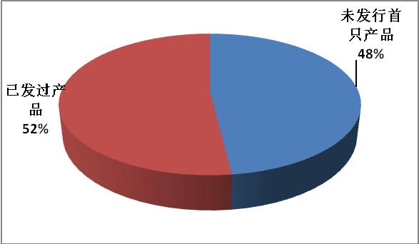 再见,私募的猥琐时代!|7月私募大数据报告