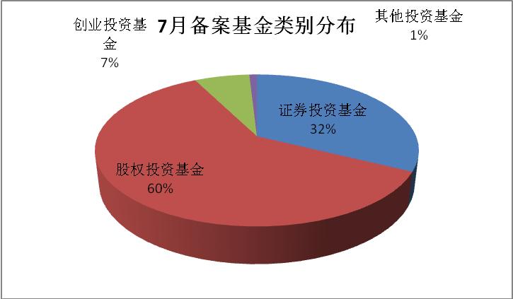 再见,私募的猥琐时代!|7月私募大数据报告
