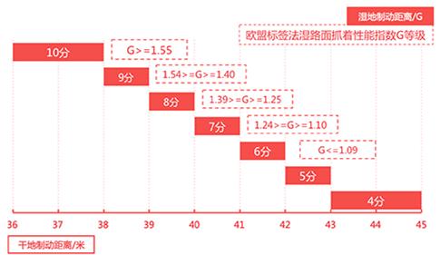 轮胎综合实测排名,2016中国轮胎测试