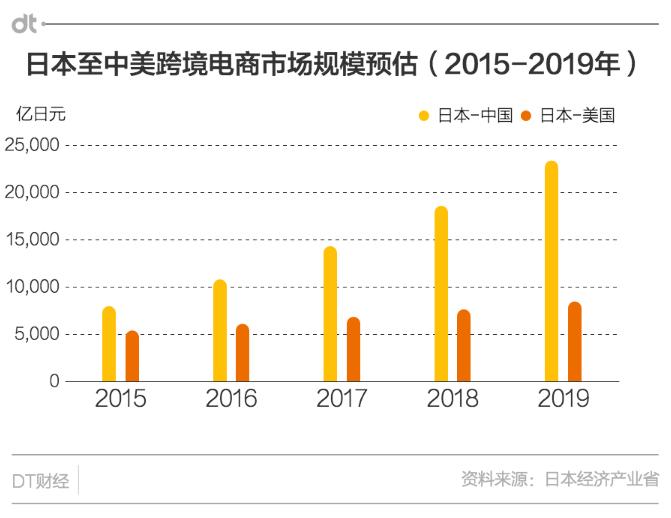亚马逊中国“不行”,绕道日本来救?