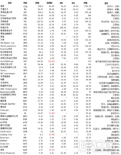 中国十大顶尖金融公司,世界十大金融机构