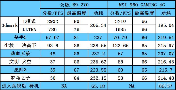 diy显卡技巧,diy显卡入门