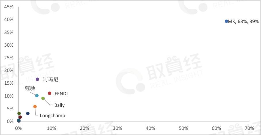 奢殿奢侈品,奢殿奢侈品是假货吗