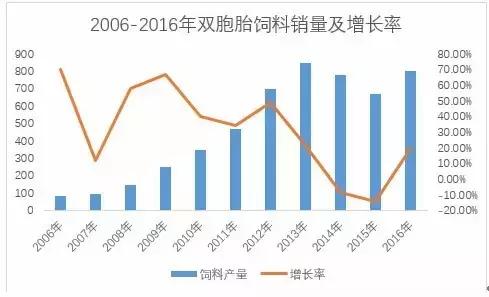 号外号外!全国猪料第一双胞胎要养猪!而且是1000万头!
