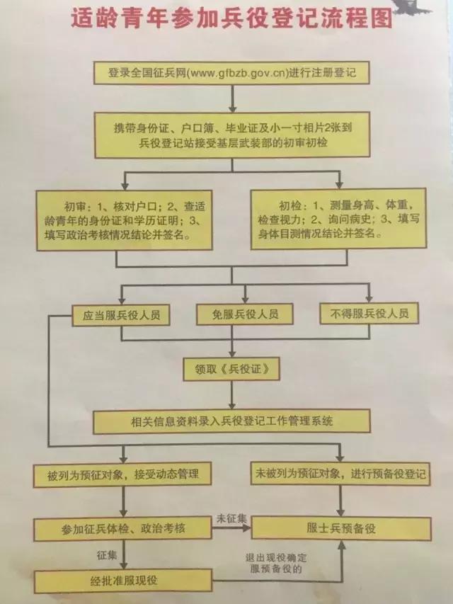 荔湾|开豪车弱爆了,来开坦克吧!征兵报名即将截止,抓紧啦!