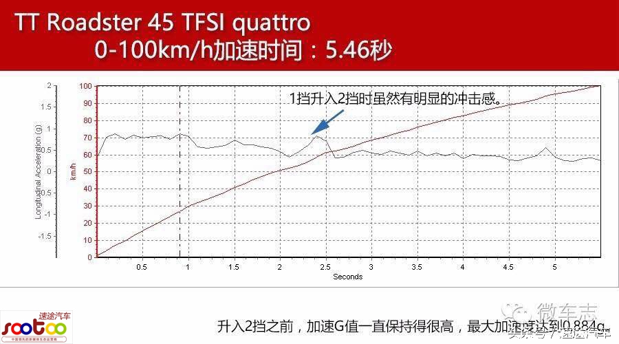 2015娆惧ゥ杩猼t璇勬祴瑙嗛,2015娆惧ゥ杩猼t45璇曢┚