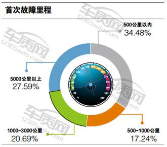 福特福克斯2015款ecoboost125,福特福克斯两厢车主评价